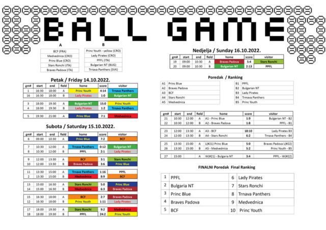 ball game Zagreb - Tournament in the fall, last games 2022