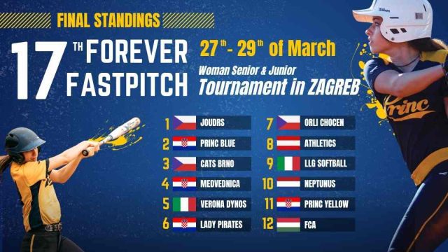 17. Forever Fastpitch 2026 na Jarunu: unatoč kiši još jedno vrhunsko izdanje